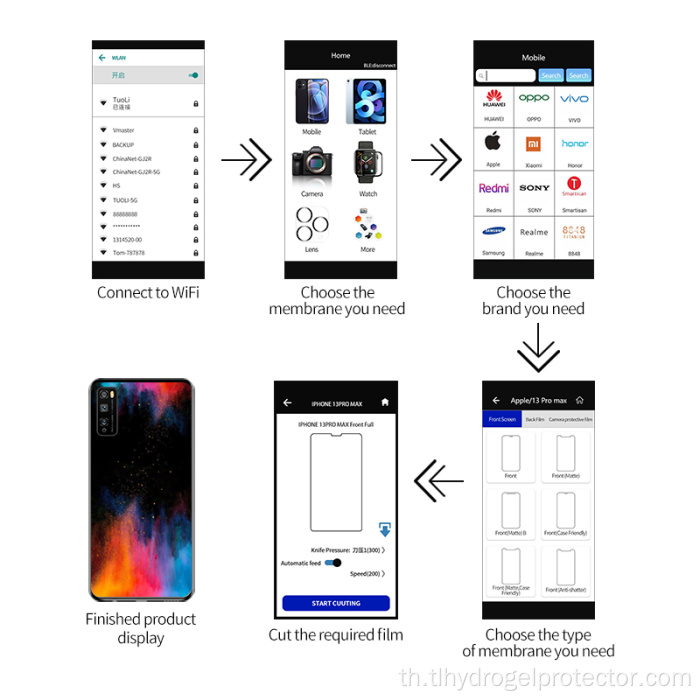 เครื่องพล็อตเตอร์ไฮโดรเจลสำหรับตัวป้องกันหน้าจอ TPU